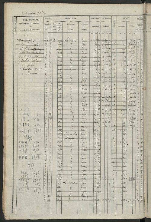 Matrice des propriétés foncières, fol. 921 à 1360 ; récapitulation des contenances et des revenus de la matrice cadastrale, 1834 ; table alphabétique des propriétaires.