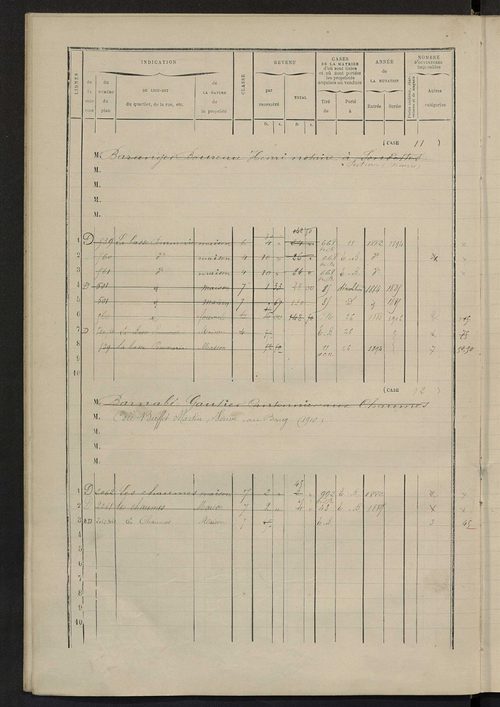 Matrice des propriétés bâties ; augmentations et diminutions, 1883-1891 ; séparation des revenus cadastraux afférents, pour l'année 1882, aux propriétés bâties et non bâties (état-balance) ; table alphabétique des propriétaires.
