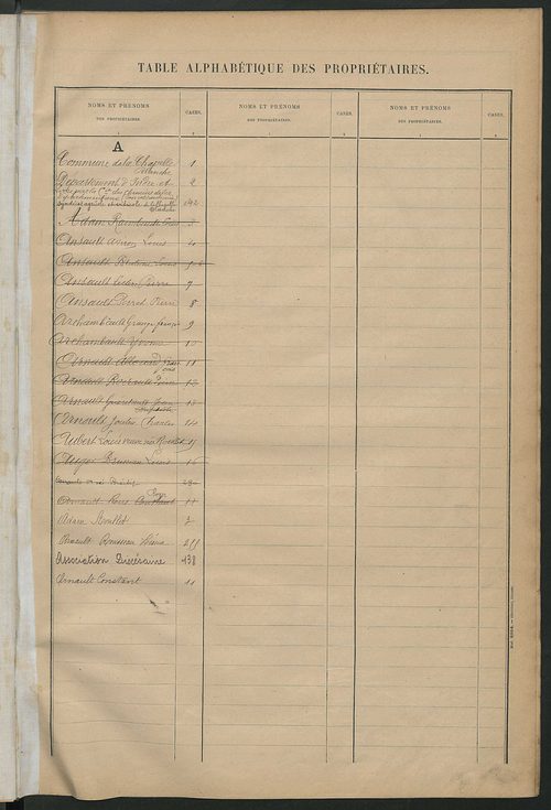 Matrice des propriétés bâties ; récapitulation ; table alphabétique des propriétaires.