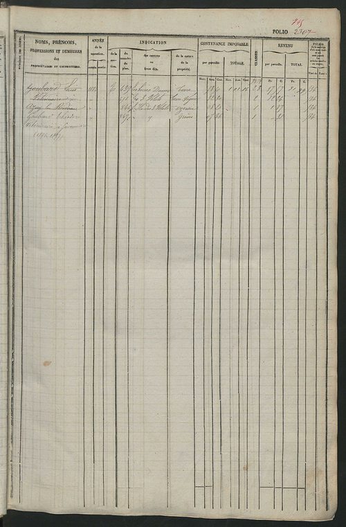 Matrice des propriétés foncières, fol. 2301 à 2880 ; récapitulation des contenances et des revenus de la matrice cadastrale, 1834 ; table alphabétique des propriétaires.
