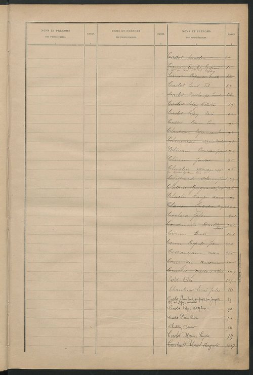 Tableau présentant la valeur locative réelle, le revenu net imposable et le nombre de propriétés bâties ; récapitulation ; table alphabétique des propriétaires ; matrice des propriétés bâties, cases 1 à 520.