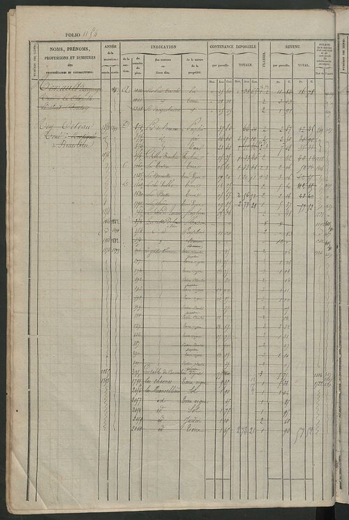 Matrice des propriétés foncières, fol. 1141 à 1720.