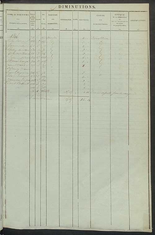Registre présentant les augmentations et les diminutions survenues dans les contenances et les revenus portés sur les matrices cadastrales, 1836-1914 ; récapitulation des contenances et des revenus imposables, 1834 ; matrice cadastrale des propriétés fonc