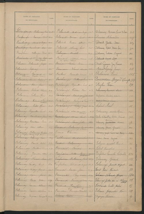 Tableau présentant la valeur locative réelle, le revenu net imposable et le nombre de propriétés bâties ; récapitulation ; table alphabétique des propriétaires ; matrice des propriétés bâties, cases 1 à 520.