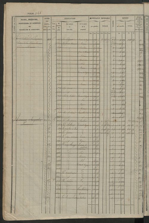 Matrice des propriétés foncières, fol. 1141 à 1720.