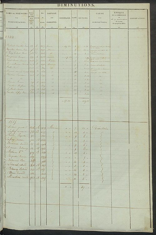 Registre présentant les augmentations et les diminutions survenues dans les contenances et les revenus portés sur les matrices cadastrales, 1836-1914 ; récapitulation des contenances et des revenus imposables, 1834 ; matrice cadastrale des propriétés fonc