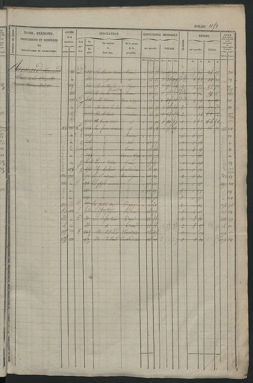 Matrice des propriétés foncières, fol. 1141 à 1720.