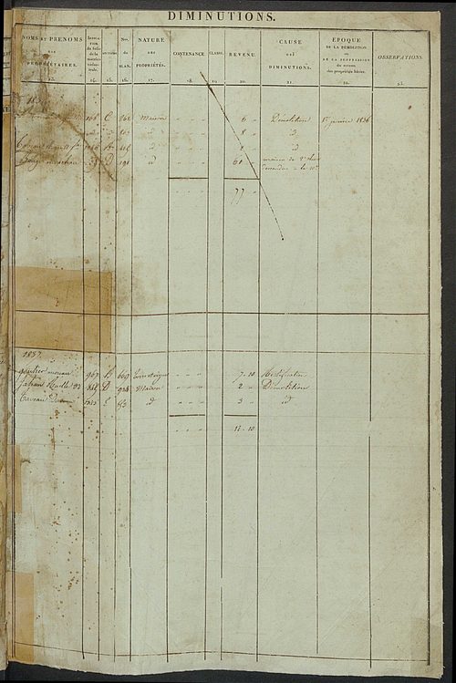 Registre présentant les augmentations et les diminutions survenues dans les contenances et les revenus portés sur les matrices cadastrales, 1836-1914 ; récapitulation des contenances et des revenus imposables, 1834 ; matrice cadastrale des propriétés fonc