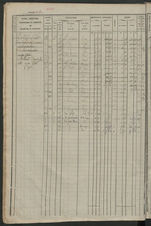 Matrice des propriétés foncières, fol. 1141 à 1720.