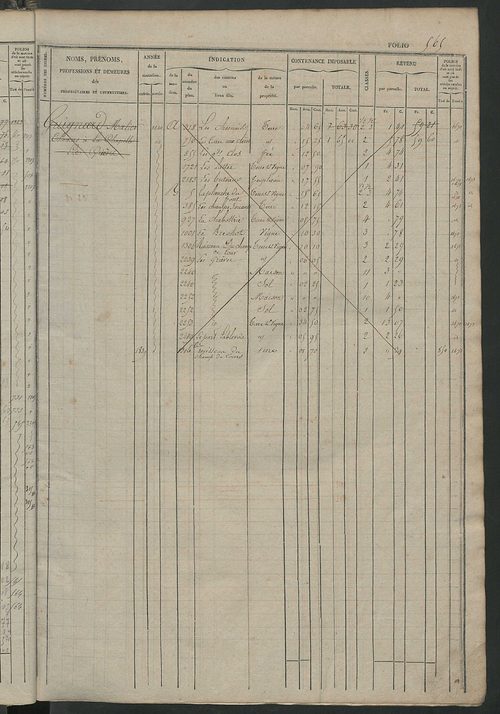 Matrice des propriétés foncières, fol. 561 à 1140.