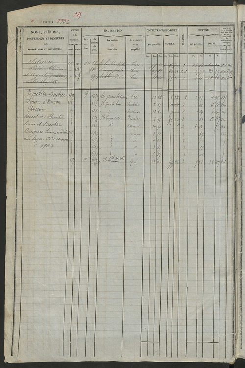 Matrice des propriétés foncières, fol. 2301 à 2880 ; récapitulation des contenances et des revenus de la matrice cadastrale, 1834 ; table alphabétique des propriétaires.