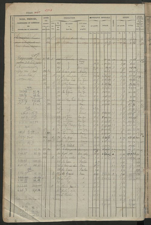 Matrice des propriétés foncières, fol. 1141 à 1720.