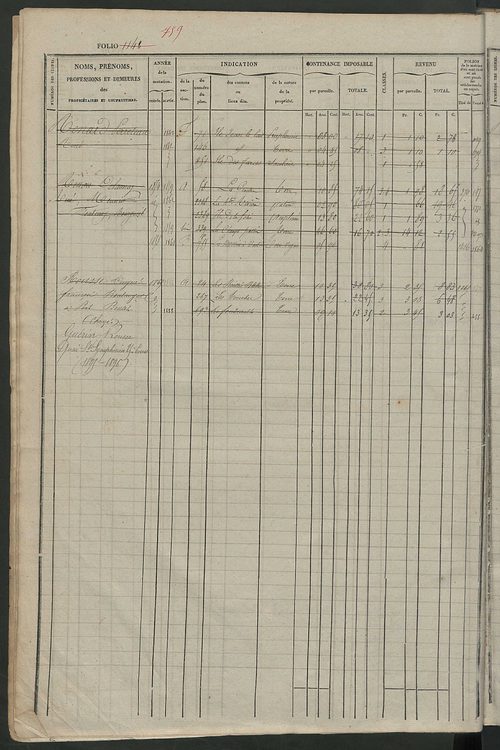 Matrice des propriétés foncières, fol. 1141 à 1720.