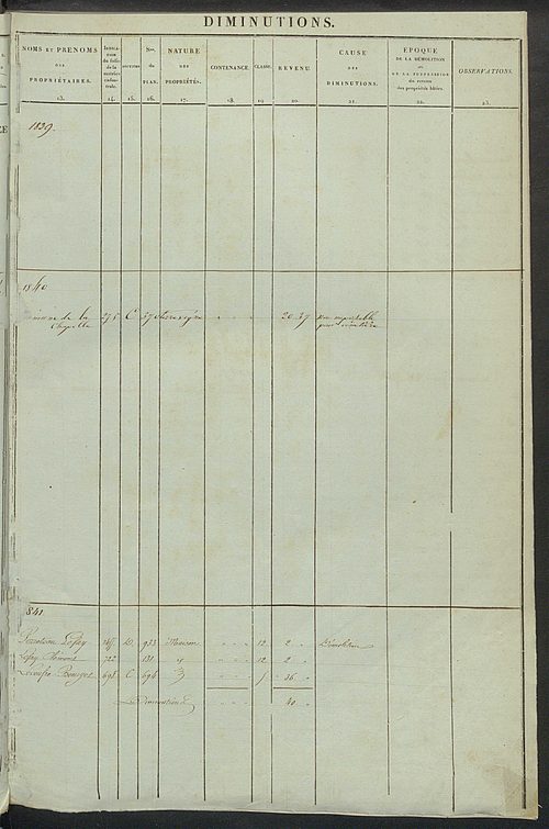 Registre présentant les augmentations et les diminutions survenues dans les contenances et les revenus portés sur les matrices cadastrales, 1836-1914 ; récapitulation des contenances et des revenus imposables, 1834 ; matrice cadastrale des propriétés fonc