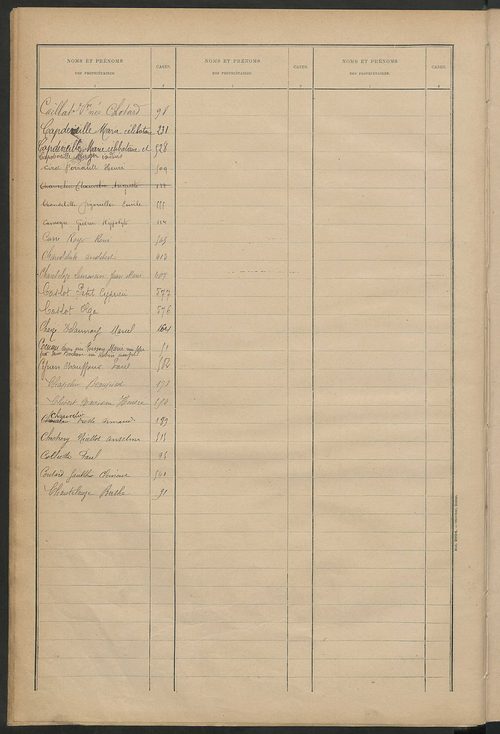 Tableau présentant la valeur locative réelle, le revenu net imposable et le nombre de propriétés bâties ; récapitulation ; table alphabétique des propriétaires ; matrice des propriétés bâties, cases 1 à 520.