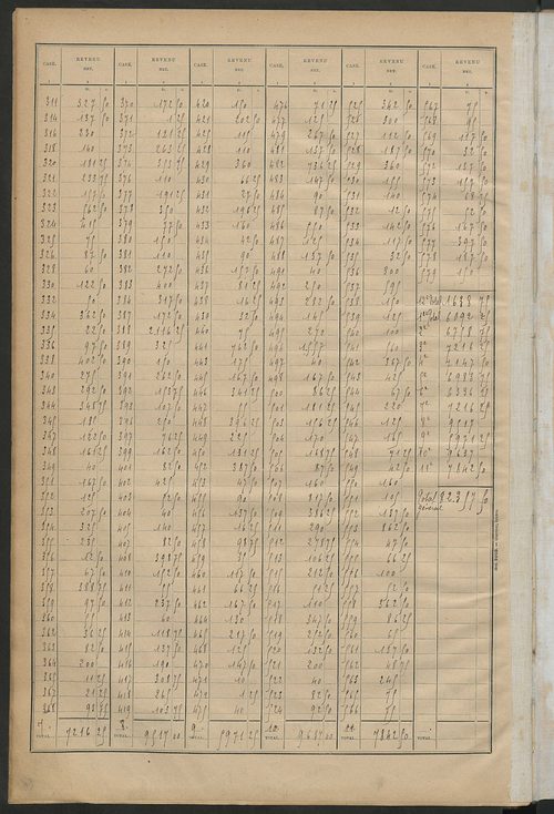 Tableau présentant la valeur locative réelle, le revenu net imposable et le nombre de propriétés bâties ; récapitulation ; table alphabétique des propriétaires ; matrice des propriétés bâties, cases 1 à 520.