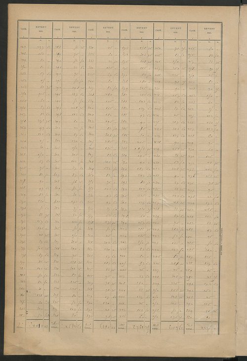 Tableau présentant la valeur locative réelle, le revenu net imposable et le nombre de propriétés bâties ; récapitulation ; table alphabétique des propriétaires ; matrice des propriétés bâties, cases 1 à 520.