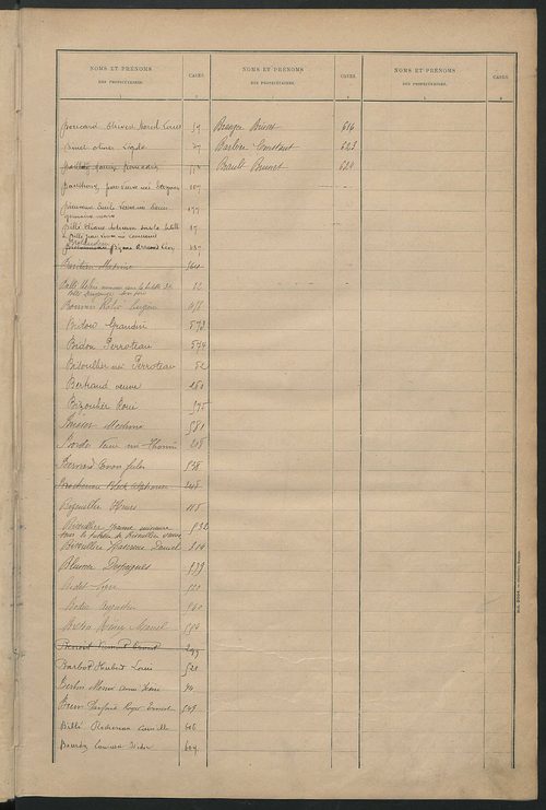 Tableau présentant la valeur locative réelle, le revenu net imposable et le nombre de propriétés bâties ; récapitulation ; table alphabétique des propriétaires ; matrice des propriétés bâties, cases 1 à 520.