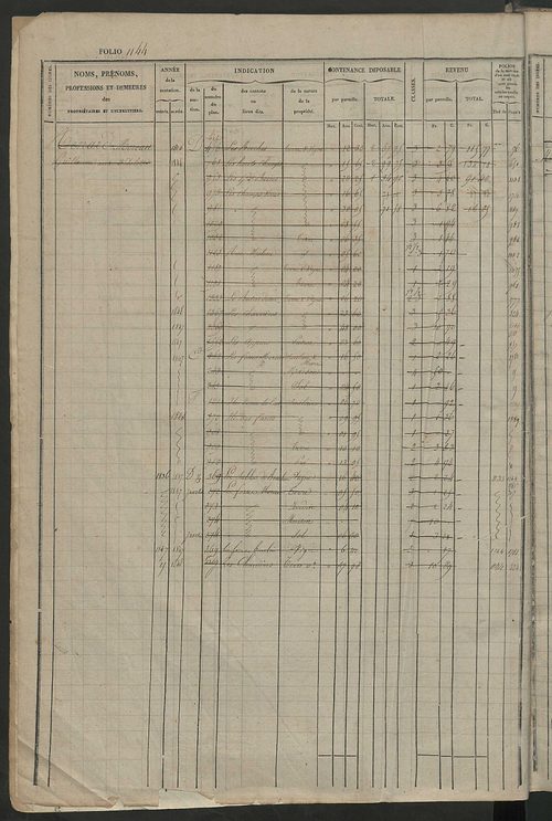 Matrice des propriétés foncières, fol. 1141 à 1720.