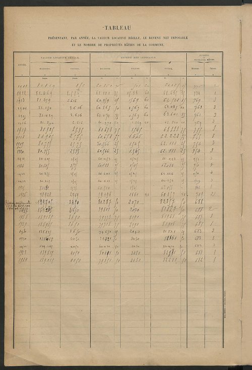 Tableau présentant la valeur locative réelle, le revenu net imposable et le nombre de propriétés bâties ; récapitulation ; table alphabétique des propriétaires ; matrice des propriétés bâties, cases 1 à 520.