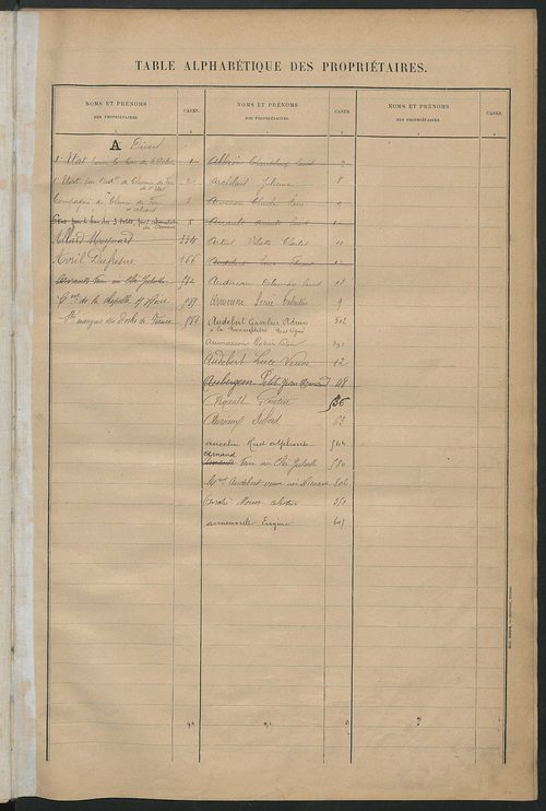 Tableau présentant la valeur locative réelle, le revenu net imposable et le nombre de propriétés bâties ; récapitulation ; table alphabétique des propriétaires ; matrice des propriétés bâties, cases 1 à 520.