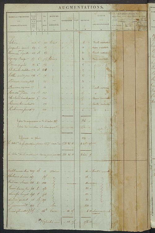 Registre présentant les augmentations et les diminutions survenues dans les contenances et les revenus portés sur les matrices cadastrales, 1836-1914 ; récapitulation des contenances et des revenus imposables, 1834 ; matrice cadastrale des propriétés fonc