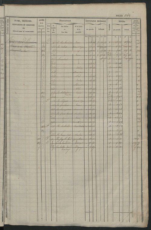 Matrice des propriétés foncières, fol. 1141 à 1720.