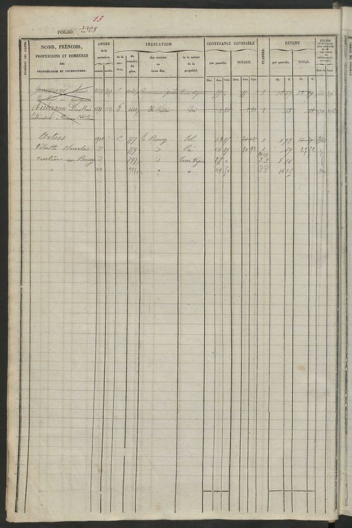Matrice des propriétés foncières, fol. 2301 à 2880 ; récapitulation des contenances et des revenus de la matrice cadastrale, 1834 ; table alphabétique des propriétaires.