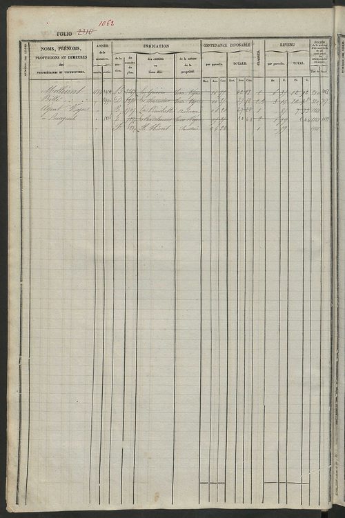 Matrice des propriétés foncières, fol. 2301 à 2880 ; récapitulation des contenances et des revenus de la matrice cadastrale, 1834 ; table alphabétique des propriétaires.