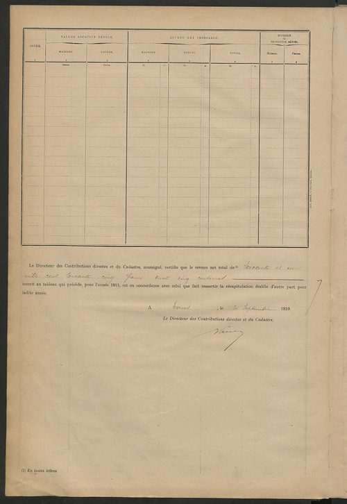 Tableau présentant la valeur locative réelle, le revenu net imposable et le nombre de propriétés bâties ; récapitulation ; table alphabétique des propriétaires ; matrice des propriétés bâties, cases 1 à 520.