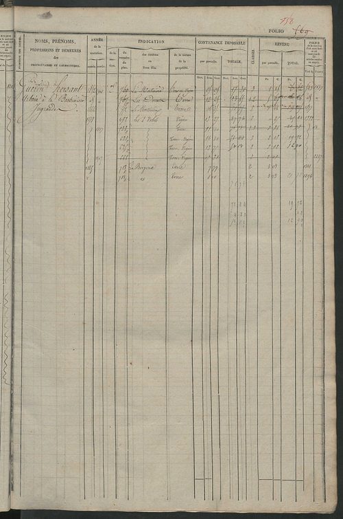 Matrice des propriétés foncières, fol. 561 à 1140.