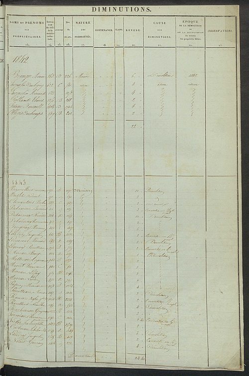 Registre présentant les augmentations et les diminutions survenues dans les contenances et les revenus portés sur les matrices cadastrales, 1836-1914 ; récapitulation des contenances et des revenus imposables, 1834 ; matrice cadastrale des propriétés fonc