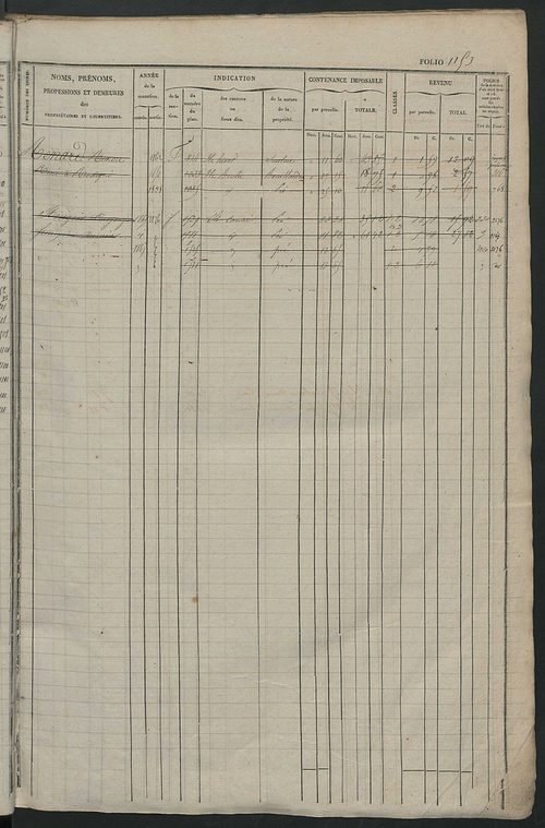 Matrice des propriétés foncières, fol. 1141 à 1720.