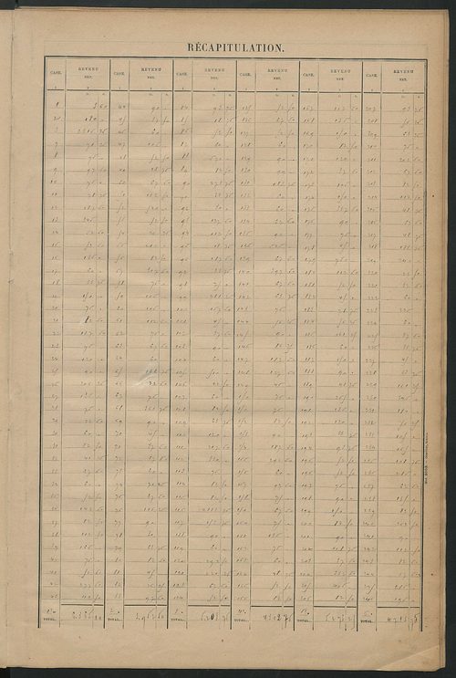 Tableau présentant la valeur locative réelle, le revenu net imposable et le nombre de propriétés bâties ; récapitulation ; table alphabétique des propriétaires ; matrice des propriétés bâties, cases 1 à 520.
