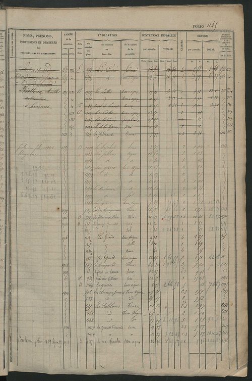 Matrice des propriétés foncières, fol. 1141 à 1720.