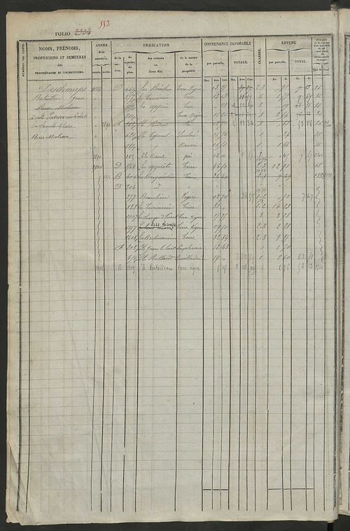 Matrice des propriétés foncières, fol. 2301 à 2880 ; récapitulation des contenances et des revenus de la matrice cadastrale, 1834 ; table alphabétique des propriétaires.