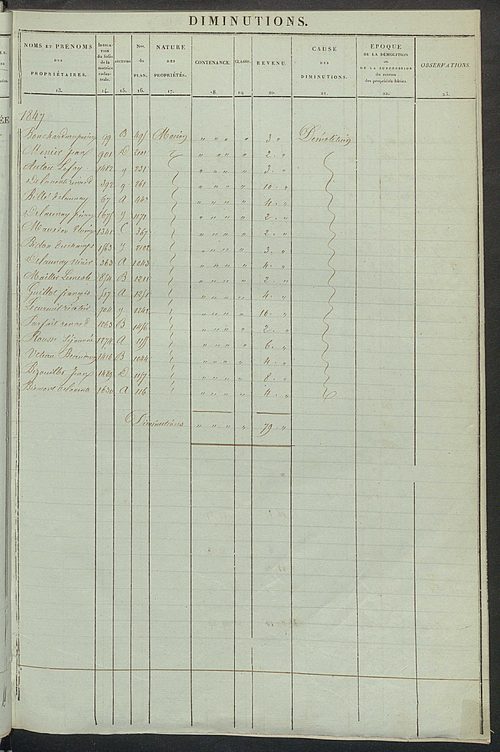 Registre présentant les augmentations et les diminutions survenues dans les contenances et les revenus portés sur les matrices cadastrales, 1836-1914 ; récapitulation des contenances et des revenus imposables, 1834 ; matrice cadastrale des propriétés fonc