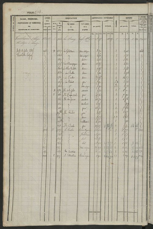 Matrice des propriétés foncières, fol. 2301 à 2880 ; récapitulation des contenances et des revenus de la matrice cadastrale, 1834 ; table alphabétique des propriétaires.