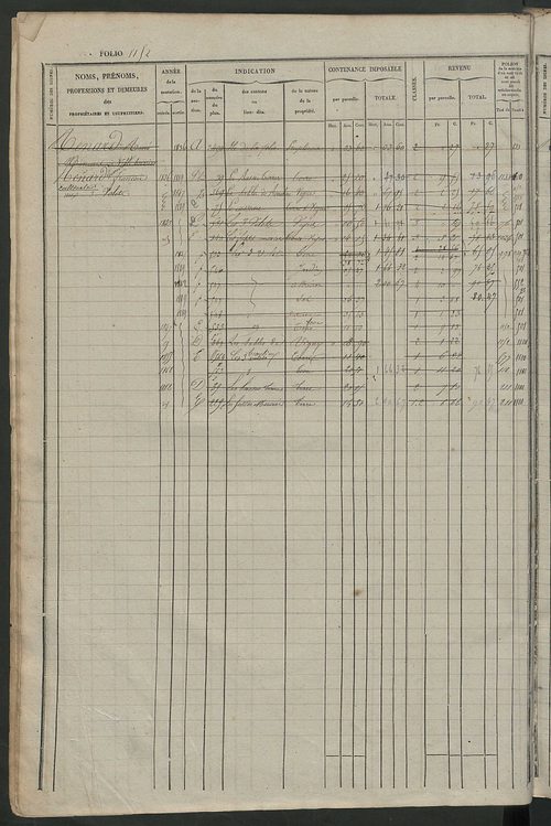 Matrice des propriétés foncières, fol. 1141 à 1720.