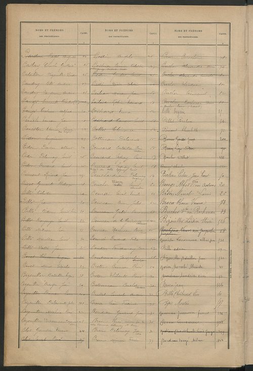 Tableau présentant la valeur locative réelle, le revenu net imposable et le nombre de propriétés bâties ; récapitulation ; table alphabétique des propriétaires ; matrice des propriétés bâties, cases 1 à 520.