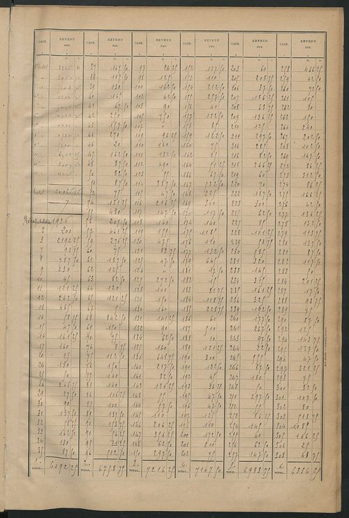 Tableau présentant la valeur locative réelle, le revenu net imposable et le nombre de propriétés bâties ; récapitulation ; table alphabétique des propriétaires ; matrice des propriétés bâties, cases 1 à 520.