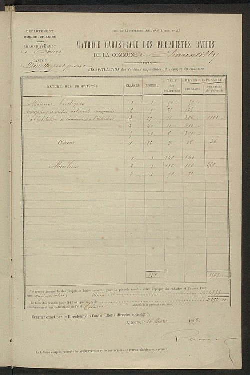 Matrice des propriétés bâties ; augmentations et diminutions, 1883-1891 ; séparation des revenus cadastraux afférents, pour l'année 1882, aux propriétés bâties et non bâties (état-balance) ; table alphabétique des propriétaires.
