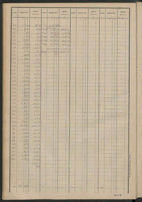 Matrice des propriétés non bâties ; tableau présentant les augmentations et les diminutions survenues dans la matière imposable ; récapitulation ; table alphabétique des propriétaires.
