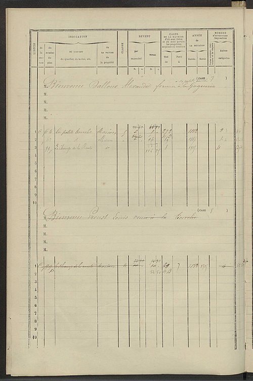 Matrice des propriétés bâties ; augmentations et diminutions, 1883-1891 ; séparation des revenus cadastraux afférents, pour l'année 1882, aux propriétés bâties et non bâties (état-balance) ; table alphabétique des propriétaires.