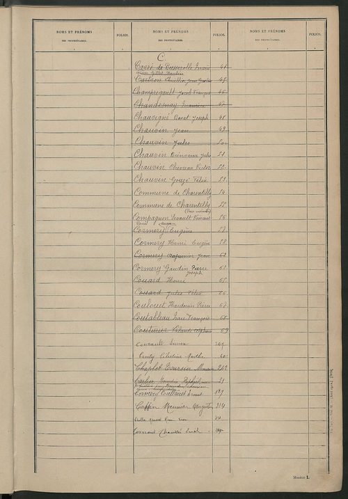 Matrice des propriétés non bâties ; tableau présentant les augmentations et les diminutions survenues dans la matière imposable ; récapitulation ; table alphabétique des propriétaires.
