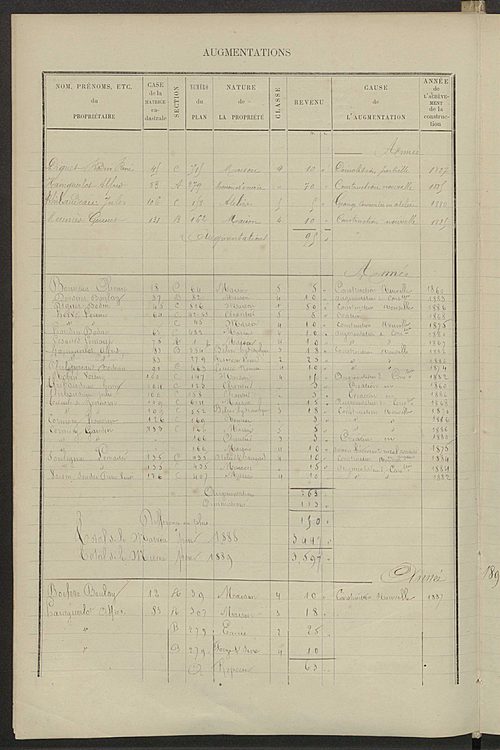 Matrice des propriétés bâties ; augmentations et diminutions, 1883-1891 ; séparation des revenus cadastraux afférents, pour l'année 1882, aux propriétés bâties et non bâties (état-balance) ; table alphabétique des propriétaires.