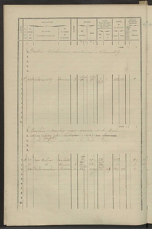 Matrice des propriétés bâties ; augmentations et diminutions, 1883-1891 ; séparation des revenus cadastraux afférents, pour l'année 1882, aux propriétés bâties et non bâties (état-balance) ; table alphabétique des propriétaires.