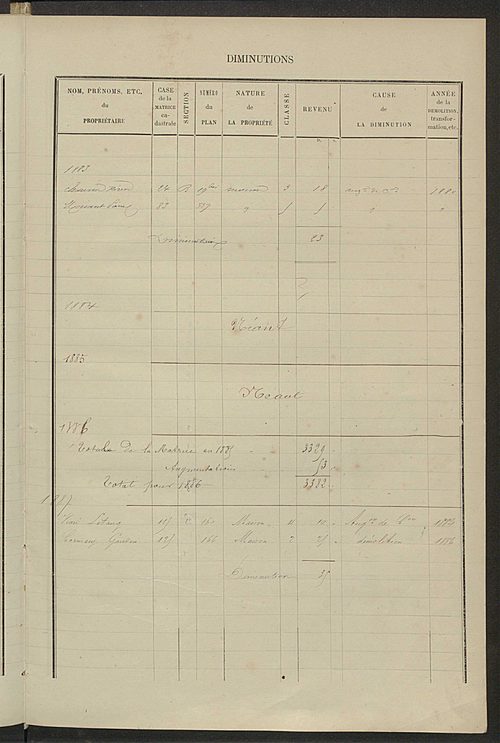 Matrice des propriétés bâties ; augmentations et diminutions, 1883-1891 ; séparation des revenus cadastraux afférents, pour l'année 1882, aux propriétés bâties et non bâties (état-balance) ; table alphabétique des propriétaires.