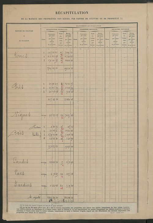 Matrice des propriétés non bâties ; tableau présentant les augmentations et les diminutions survenues dans la matière imposable ; récapitulation ; table alphabétique des propriétaires.