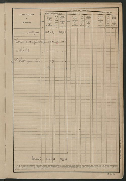 Matrice des propriétés non bâties ; tableau présentant les augmentations et les diminutions survenues dans la matière imposable ; récapitulation ; table alphabétique des propriétaires.